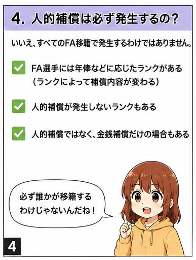 人的補償が発生する条件を漫画で解説(4)FAランクと金銭補償との違い