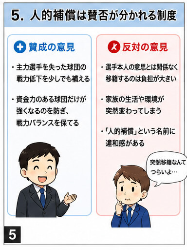 人的補償の賛否を漫画で解説(5)戦力バランスと選手負担の問題