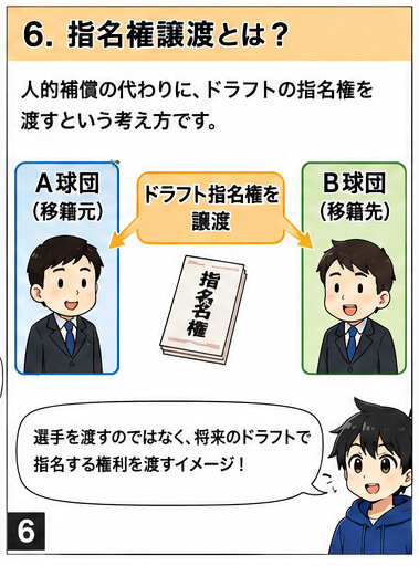 指名権譲渡とは何かを漫画で解説(6)人的補償の代替案としてのドラフト指名権