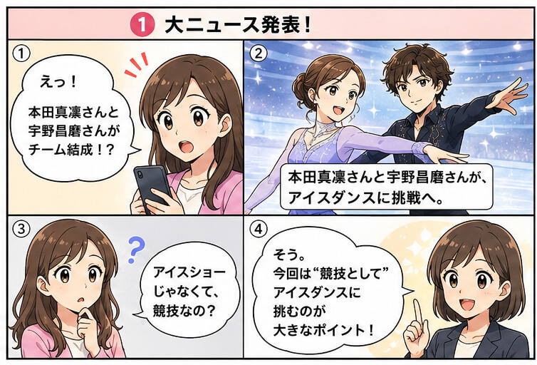 本田真凜と宇野昌磨のアイスダンスチーム結成発表