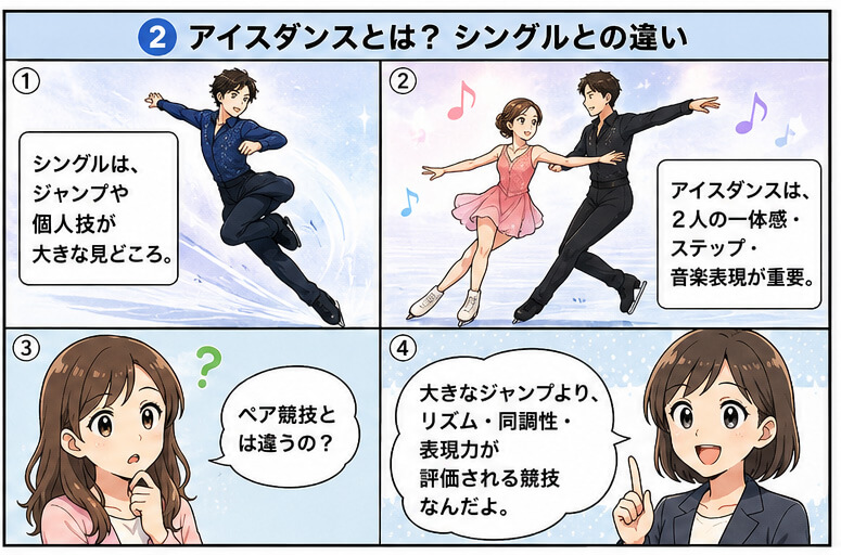 アイスダンスの競技イメージ