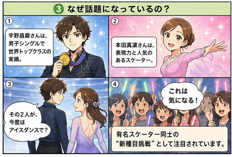 宇野昌磨と本田真凜のアイスダンス挑戦が注目される理由