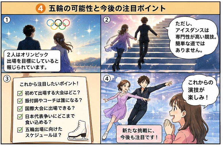 本田真凜と宇野昌磨のアイスダンス今後の注目ポイント
